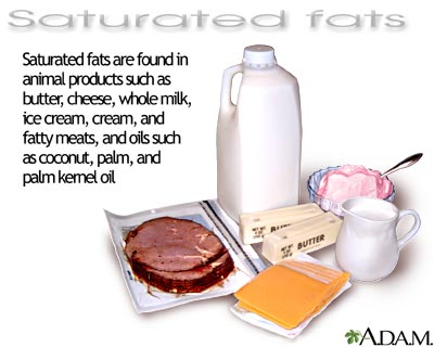 Saturated fats