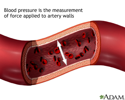 Blood pressure